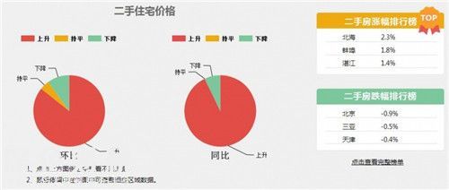 深圳房價2017走勢