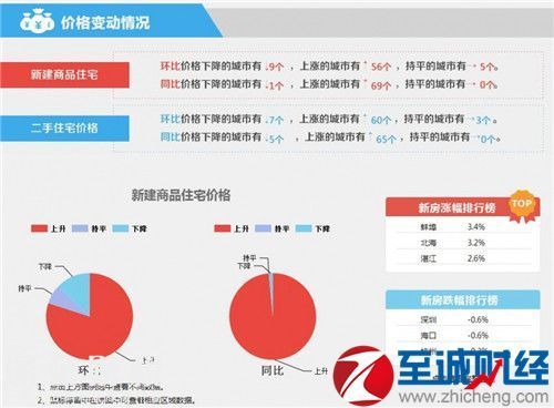 深圳房價2017走勢