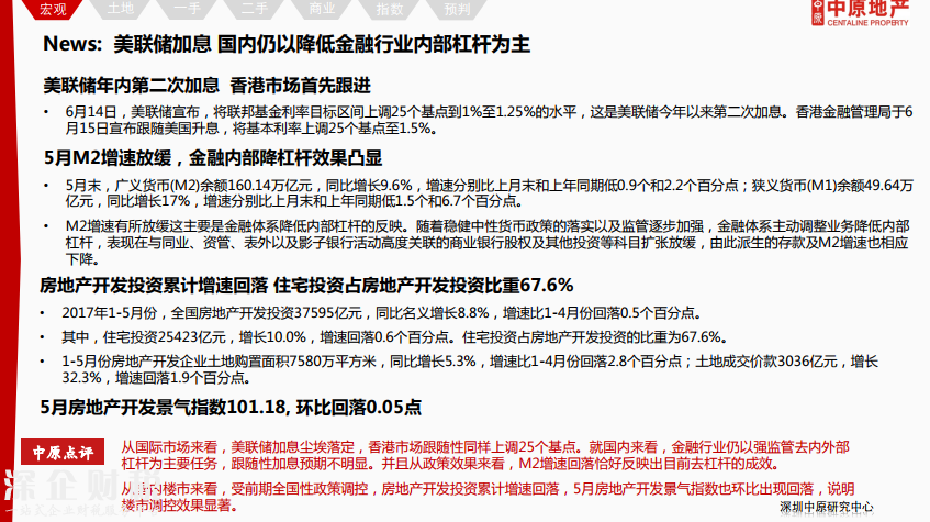 除福田外深圳各區(qū)二手報價下調(diào) 最高跌12%