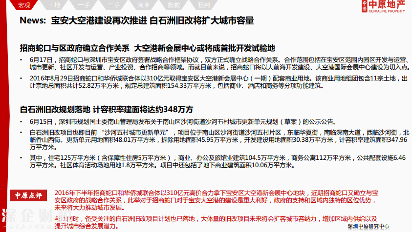 除福田外深圳各區(qū)二手報價下調(diào) 最高跌12%