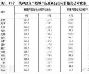 5月深圳新房全國領(lǐng)跌 三四線城市普漲驚人！