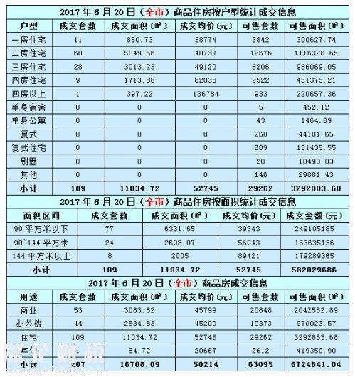 深圳房價走勢最新消息 2017年6月20日深圳樓市成交分析