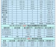 深圳房價(jià)走勢最新消息 2017年6月20日深圳樓市成交分