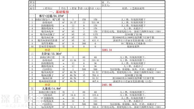 教你如何看懂裝修報(bào)價(jià)單，裝修公司的貓膩都在這！