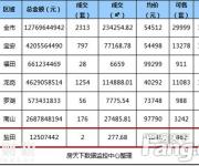 地鐵一通黃金萬兩? 這區(qū)徹底顛覆這一說法基本沒人買