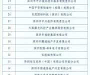 2016年南山納稅百?gòu)?qiáng)企業(yè)名單出爐