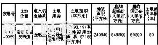 <a href=http://www.32tj.com/shenzhen/ target=_blank class=infotextkey>深圳</a>又有一宗地掛牌出讓 嚴(yán)格規(guī)定土地出讓條件