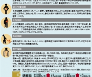 深圳社保繳費(fèi)基數(shù)要調(diào)了 月均工資上調(diào)至7480元