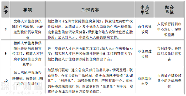 2017深圳將建8萬(wàn)套商品房+5萬(wàn)套人才房和保障房