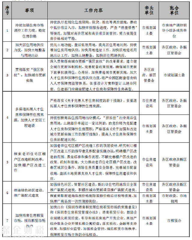 2017深圳將建8萬(wàn)套商品房+5萬(wàn)套人才房和保障房
