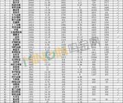 成交總額超139億 六月全國車貸大排名