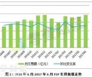 三成網(wǎng)貸平臺主攻車貸 上半年拼殺1060億規(guī)模