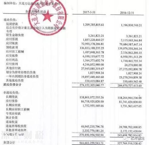 632億世紀大交易背后！萬達、融創(chuàng)最新財務大起底