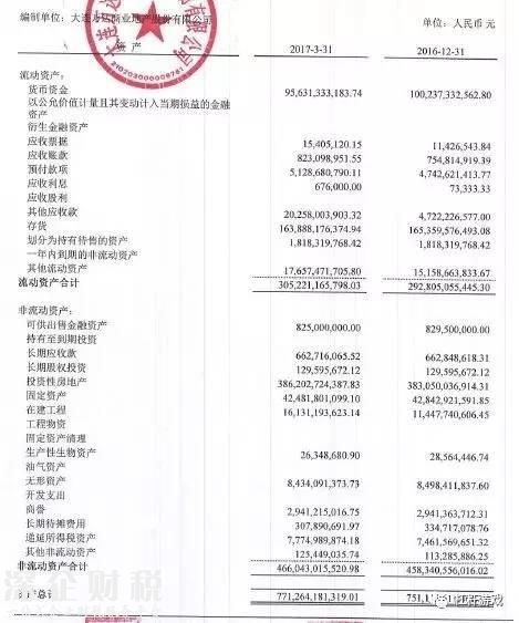 632億世紀大交易背后！萬達、融創(chuàng)最新財務大起底