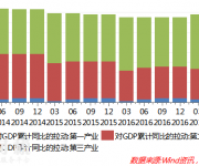 房貸利率和額度還將不斷收緊 別指望樓市調(diào)控放松！