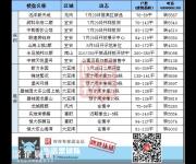 寶安多盤待入市 龍崗新盤加推備案均價(jià)約4.1萬/平