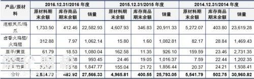 越吃越辣卻停不下來的泡椒鳳爪 一袋成本究竟多少？