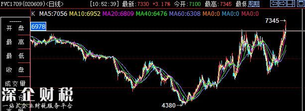 黑色化工攜手大漲 橡膠、pvc“二馬當(dāng)先”