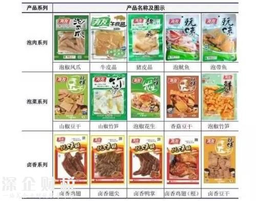 越吃越辣卻停不下來的泡椒鳳爪 一袋成本究竟多少？
