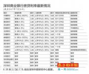 房貸再收緊僅少數(shù)銀行尚有優(yōu)惠 未來(lái)將繼續(xù)收緊