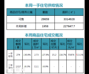 深圳二手房市場趨穩(wěn) 南山掛牌全市最高6.82萬/平