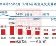 深圳收入3萬(wàn)月供5萬(wàn)的炒房客 比比皆是