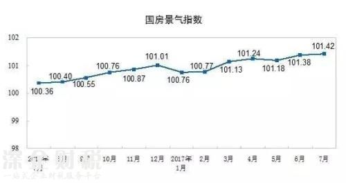 房地產(chǎn)這個(gè)夜壺 暫時(shí)要被拋棄了！