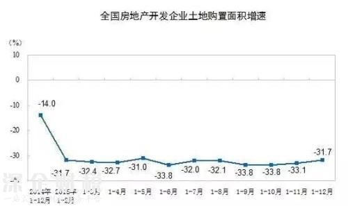 房地產(chǎn)這個(gè)夜壺 暫時(shí)要被拋棄了！