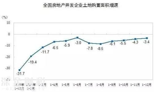 房地產(chǎn)這個(gè)夜壺 暫時(shí)要被拋棄了！