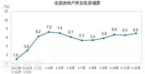 房地產(chǎn)這個(gè)夜壺 暫時(shí)要被拋棄了！