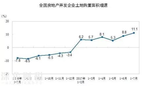 房地產(chǎn)這個(gè)夜壺 暫時(shí)要被拋棄了！