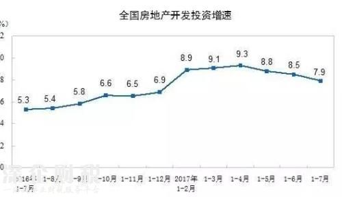 房地產(chǎn)這個(gè)夜壺 暫時(shí)要被拋棄了！