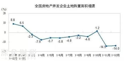 房地產(chǎn)這個(gè)夜壺 暫時(shí)要被拋棄了！