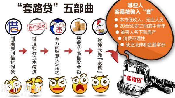 女子創(chuàng)業(yè)籌錢深陷套路貸 借款1400萬卻要還上億