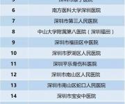 不換金融社?？ú荒芸缡【歪t(yī)（附換卡指南）