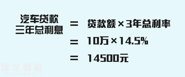 同樣是貸款，為什么車貸比房貸貴？