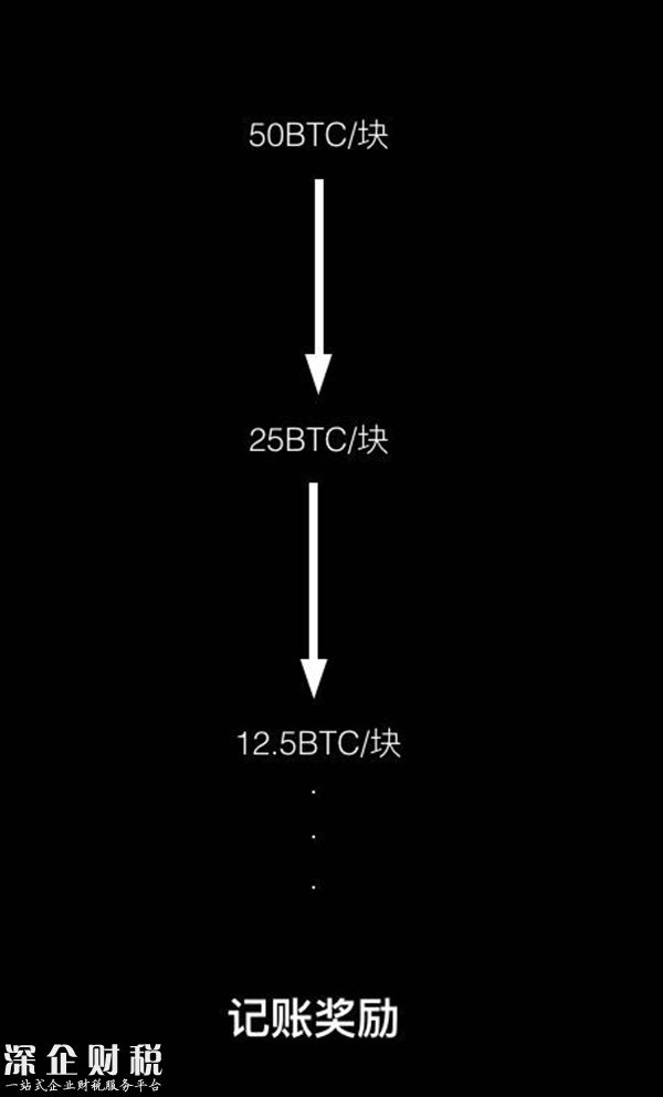 比特幣礦工自白：曾買“礦機(jī)”股清零，幾近乞討