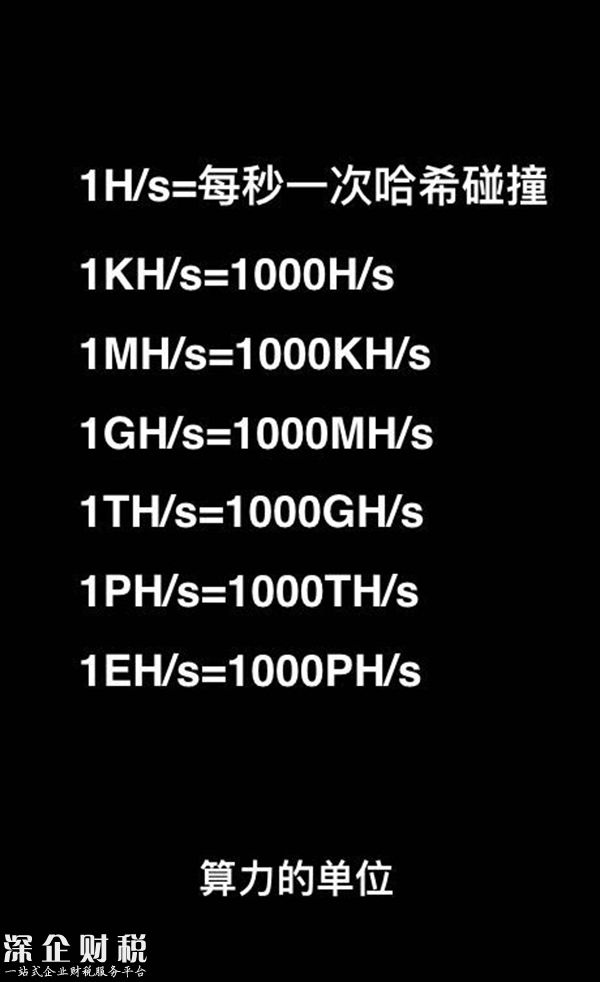 比特幣礦工自白：曾買“礦機(jī)”股清零，幾近乞討