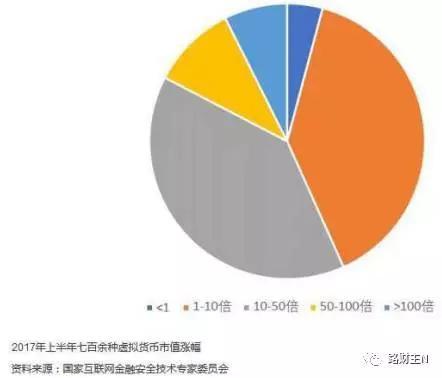 不妨拿李笑來自己發(fā)行的那個(gè)EOS幣，來看看他如何實(shí)現(xiàn)“財(cái)富自由之路”。