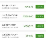 ICO是傳銷？不過是一起數(shù)字貨幣傳銷案