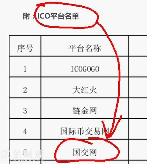 拿一個(gè)本來就被叫停的ICO平臺，來說比特幣交易所將被取締。這個(gè)指桑罵槐真是玩的溜。