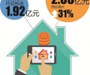 寶安前八月征稅款2.05億 提升房屋租賃代征稅效率