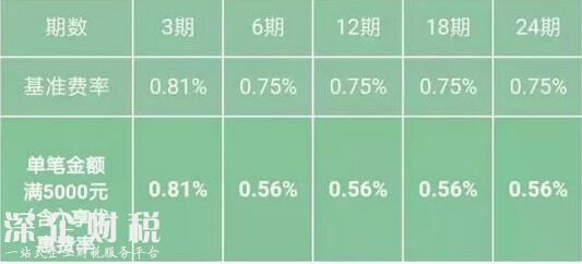 龍卡信用卡現(xiàn)金分期
