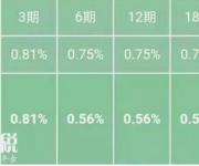 建設銀行龍卡分期付款，輕松購iPhone8（附手續(xù)費）