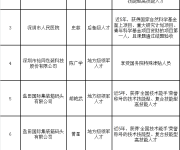 深圳17位高層次人才公示 最高或獲得200萬獎勵補(bǔ)貼