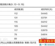 深圳二手房業(yè)主報價普跌 或是剛需置業(yè)好時機