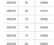 深圳7區(qū)二手房報(bào)價(jià)下跌 觀瀾跌幅最大下降12%