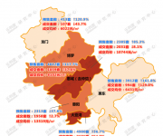 9月惠州樓市供應(yīng)近2萬套年內(nèi)最高！有樓盤成交超9成