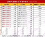 深圳業(yè)主480萬消費(fèi)貸被追回 限期還款否則被起訴