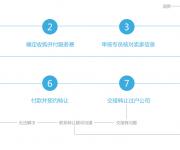<strong><font color='#E61A1A'>深圳公司轉(zhuǎn)讓平臺(tái) 關(guān)于深圳公司轉(zhuǎn)讓的常見(jiàn)問(wèn)題</font></strong>